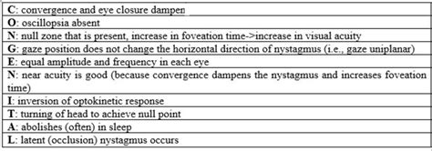 Eye Nystagmus Causes Types Signs Symptoms Test And Nystagmus Treatment