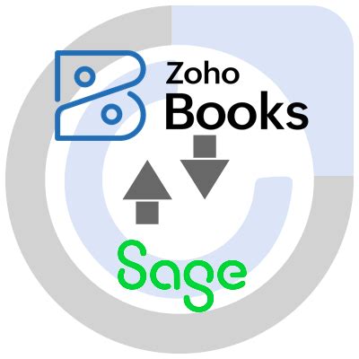 Sync Integration For Sage Intacct And Zoho Books Commercient