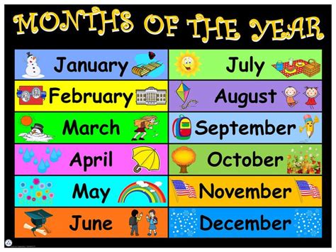 Months Of The Year Months In A Year Seasons Chart Charts For Kids