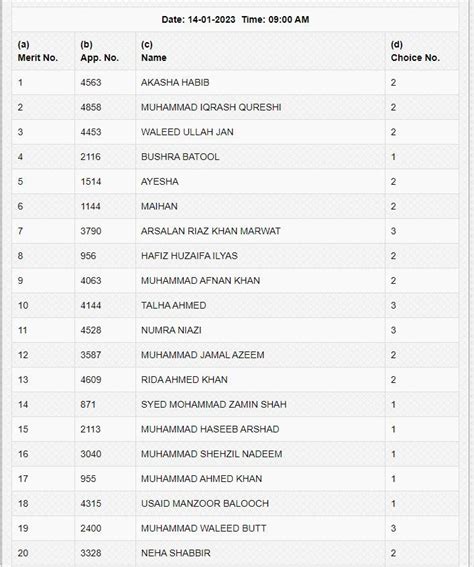 Bahria University Merit List St Nd Rd In University