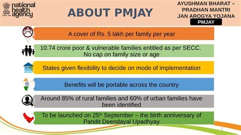 Issues and Analysis on PM-JAY- Challenges and solutions for UPSC Civil ...