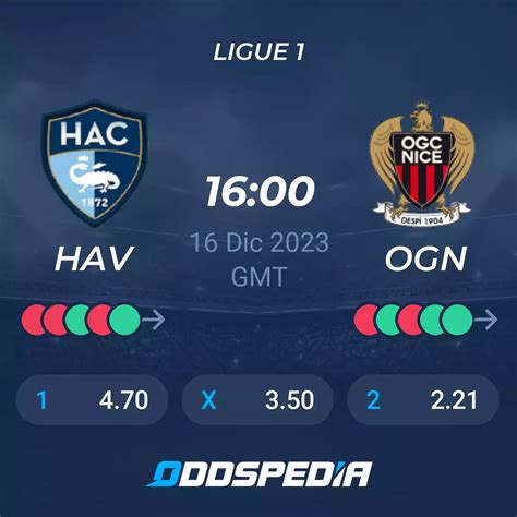 Ac Havre Ogc Niza Pronósticos Resultados And Estadísticas Cuotas