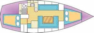 Some Sailboat Interiors are Fundamentally Unsuitable for Offshore Sailing