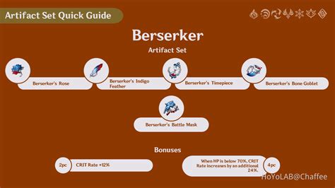 Berserker Artifact Set Quick Guide Genshin Impact HoYoLAB