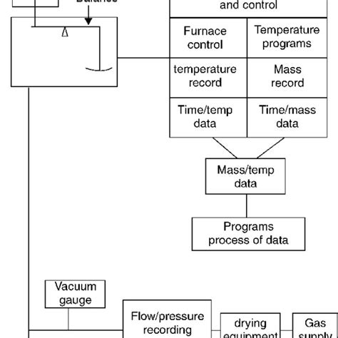 A schematic diagram of contemporary TGA units. | Download Scientific ...