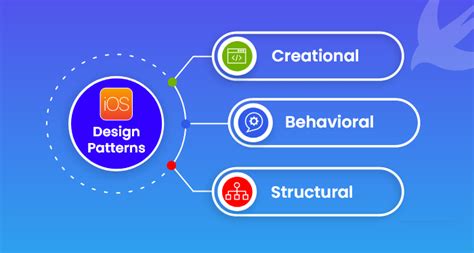 Software Design Patterns Introduction By Chalana Viduranga Medium