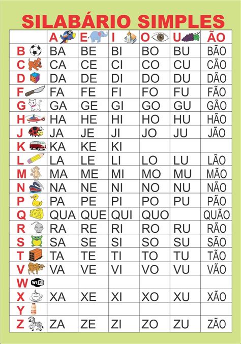 SilabÁrio SÍlabas Simples EducaÇÃo Infantil E Fundamental