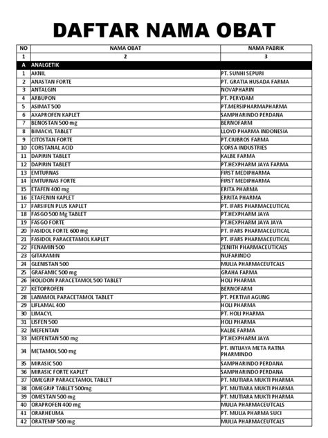 Daftar Nama Obat Pdf World Health Organization Pharmaceutical