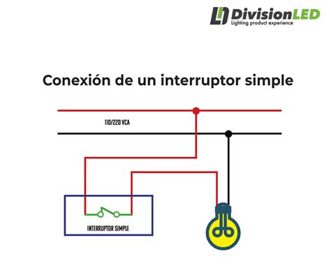 Diagrama Interruptor V As Bticino