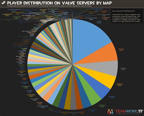 Player Distribution Within Team Fortress 2 Over Mapgamemode Oc R