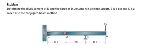 Solved Problem Determine The Displacement At D And The Slope Chegg