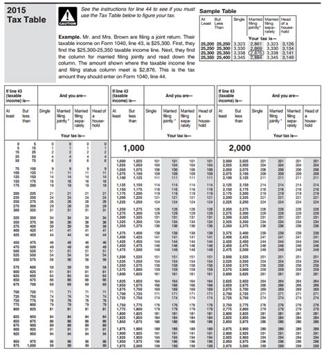 Irs 2019 Tax Tables Tax Table Tax Brackets Tax