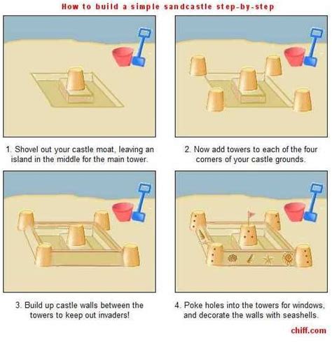 How To Build A Sandcastle Sand Sculpture Tips And Instructions Beach