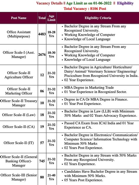 IBPS RRB XI Officer Scale I Marks Score Card 2022 Sarkari