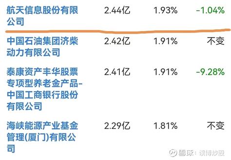 聊聊中油资本年报里的一些指标 年报出了，页数很多，比较了一下21年22年两份年报，格式、排版基本上没有改过。22年营收同比增加了，归母净利润