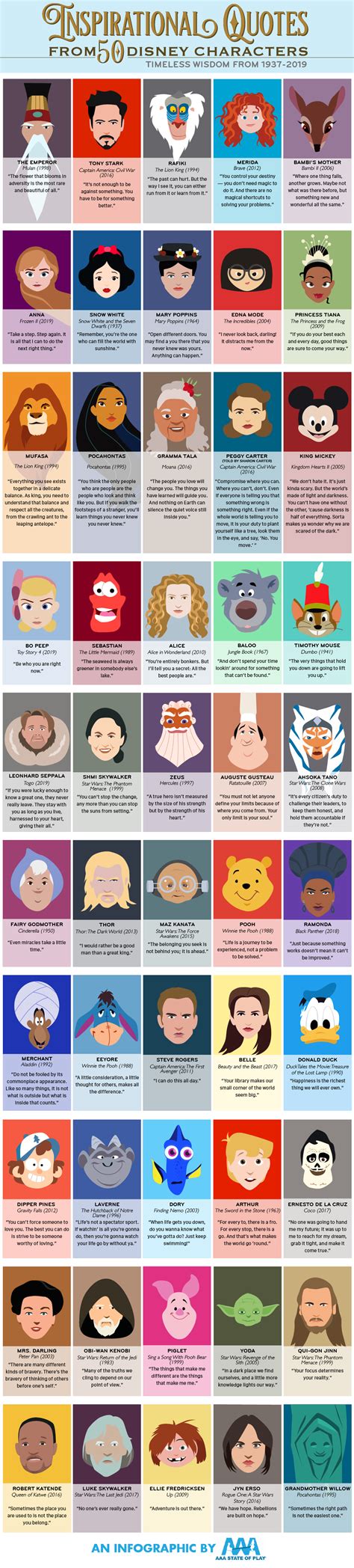 50 Disney Characters: Timeless Wisdom from 1937-2019 [Infographic]