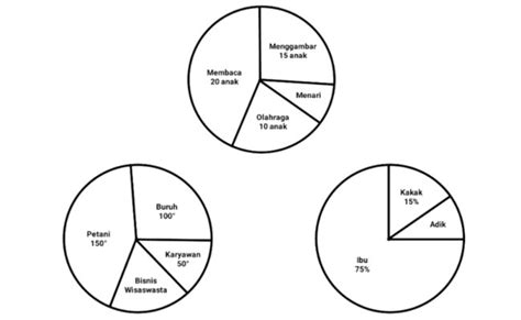 Cara Menghitung Diagram Lingkaran Persen Diagramlingkaran Persen