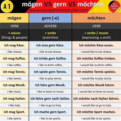 Luzi Johannes on Instagram The difference between mögen vs gern