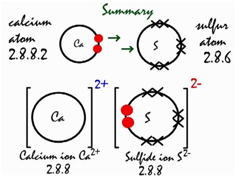 Calcium Sulfate Lewis Structure