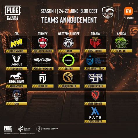 Pubg Mobile Pro League Pmpl Emea Championship Qualified Teams