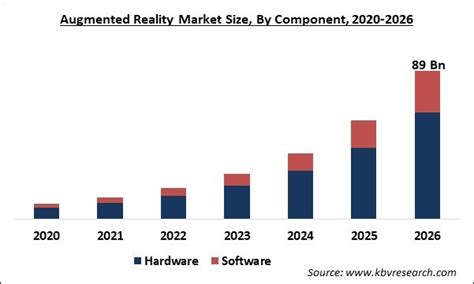 Augmented Reality Market Size Growth Forecast 2020 2026