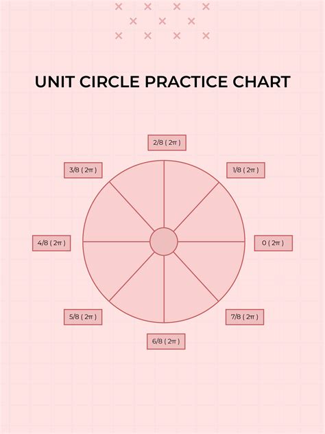 Unit Circle Empty Chart Template Edit Online And Download Example