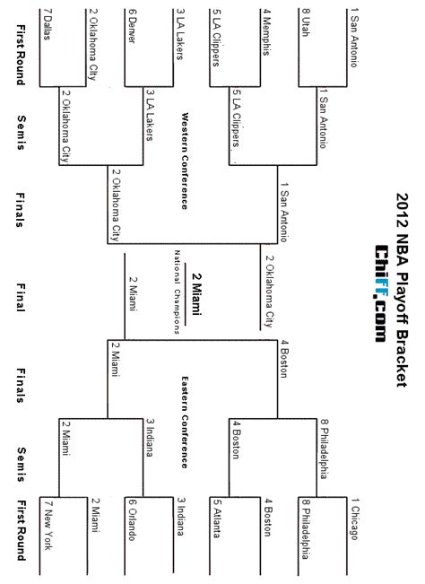 2012 NBA Playoffs & Finals - Printable Bracket