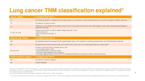 Nsclc Staging Tnm