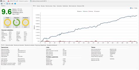 Un set de mi cuenta Genbox Traders en Español