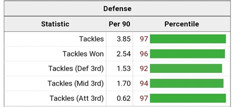 Player Analysis Eduardo Camavinga A THREAD Thread From Z