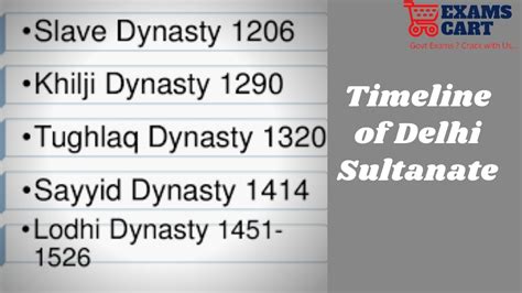 Chronology of Delhi Sultanate Dynasties with their Founders - ExamsCart.com