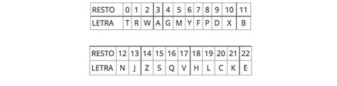 Calcula La Letra Del Dni Para Comprobar Si Un Carnet Es Correcto 2024