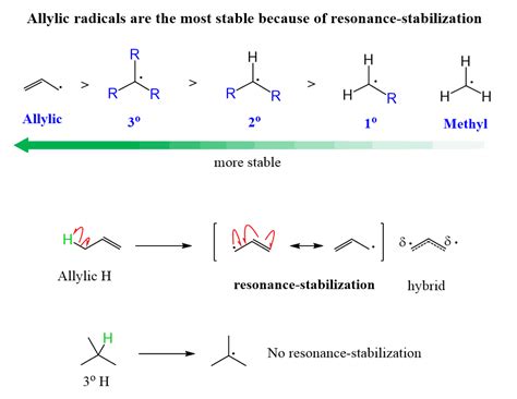 Selectivity In Radical Halogenation With Practice Problems Chemistry