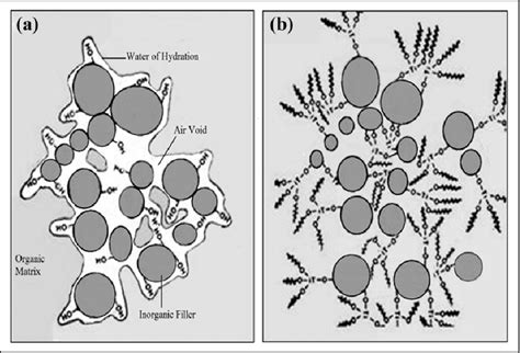 figure    influence  titanate coupling agent