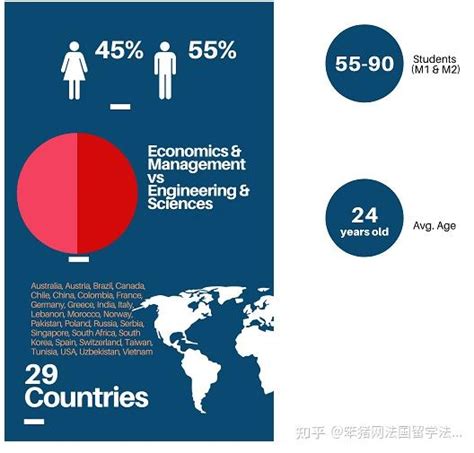 Essec高商and哥伦比亚大学全新双学位硕士项目：数据科学和商业分析 知乎