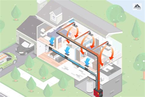 What Is Forced Air Heating Advantages And Disadvantages