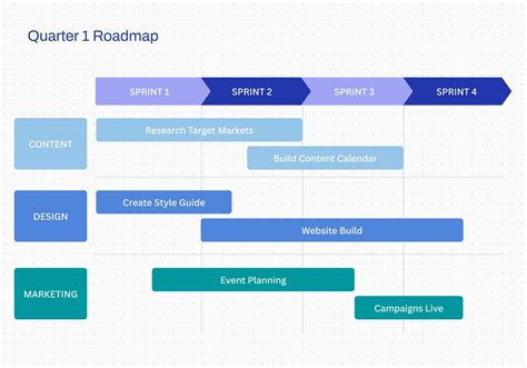 Crea Un Roadmap Online Ejemplos Gratuitos Canva