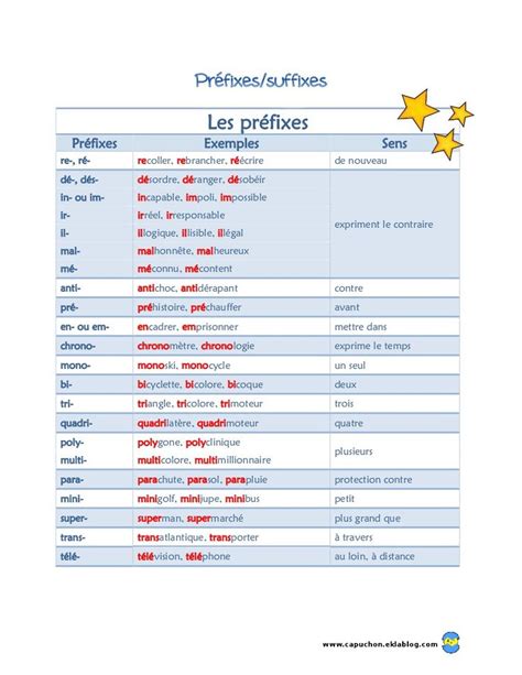 Pr Fixes Suffixes Pr Fixe Suffixe Pr Fixes Vocabulaire Hot Sex Picture