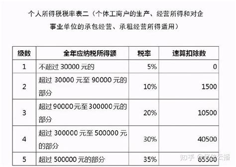 高薪员工、高收入人群节税思路 知乎