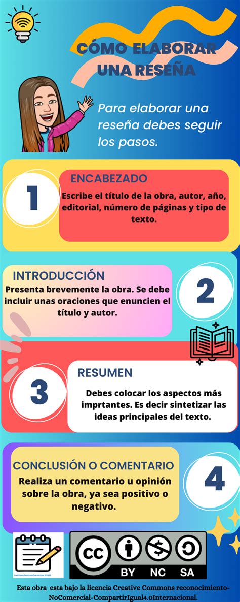 Cómo elaborar una reseña Infographic design Infographic