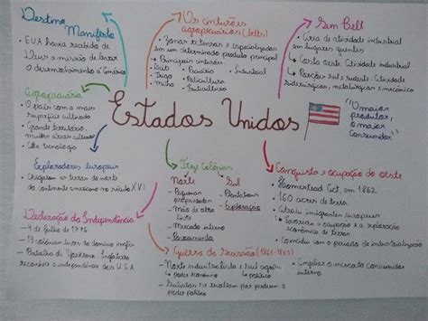 Mapa Mental Estados Unidos Revoeduca