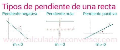 Pendiente De Una Recta Cómo Se Calcula Fórmulas Ejercicios Y Más