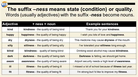 How To Use The Suffix Ness Real Examples Pdf World English Blog