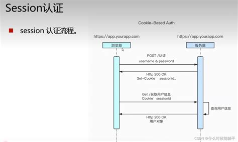 1天搞定SpringBoot Vue全栈开发 9 JWT跨域认证 vue jwt 跨域问题 CSDN博客