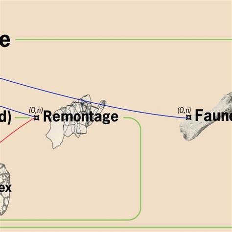 Structure De La Base De Données Relationnelles Dao C Font