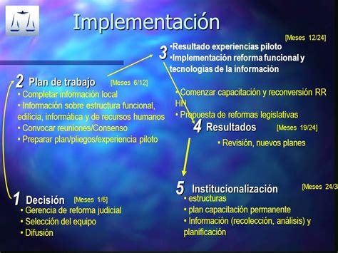 El Proyecto N Se Trata De Dise Ar El Marco Te Rico De Un Plan Maestro