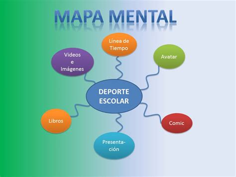 Mapa Mental Definicion Estructura Y 7 Ventajas Como Hacer Mapas Images Porn Sex Picture