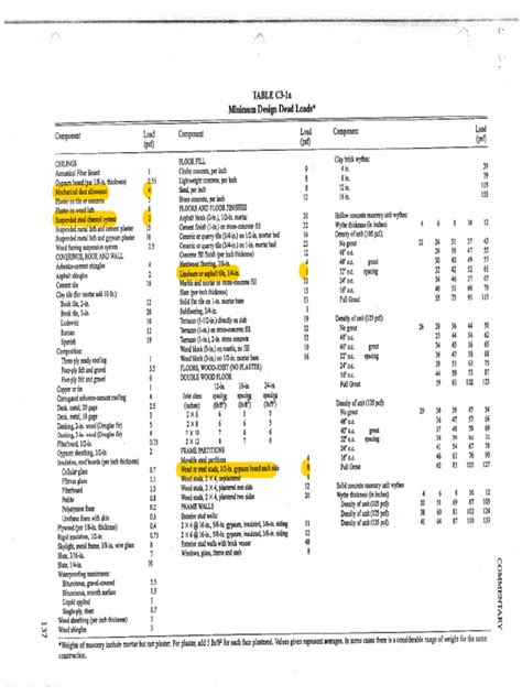 Design Dead Load Table Pdf