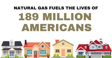 Energy Insights Natural Gas Utilities Continue To Grow American Gas Association