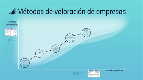 Métodos De Valoración De Empresas By Hugo Narvaez On Prezi